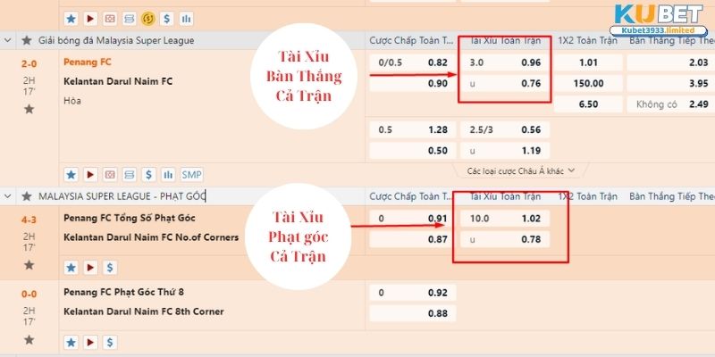 Ví dụ kèo Tài/ Xỉu bàn thắng và phạt góc trong cùng 1 trận